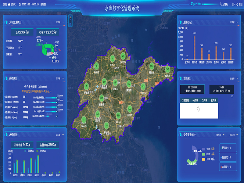小型水庫雨水工情自動測報和水庫安全運行及防洪調(diào)度項目1-水庫數(shù)字化管理系統(tǒng)-通過工程監(jiān)管、監(jiān)管評價、注冊登記管理、維修養(yǎng)護管理、安全鑒定管理等功能，實現(xiàn)山東省小型水庫標(biāo)準(zhǔn)化管理