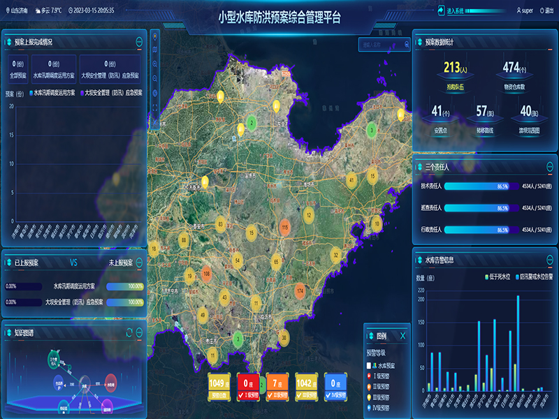 小型水庫雨水工情自動測報和水庫安全運行及防洪調(diào)度項目3-防洪預(yù)案管理-整合水庫工程實時雨水工情監(jiān)測、防洪預(yù)案管理、水庫標(biāo)準(zhǔn)化管理、工情綜合分析、實時監(jiān)控視頻等數(shù)據(jù)