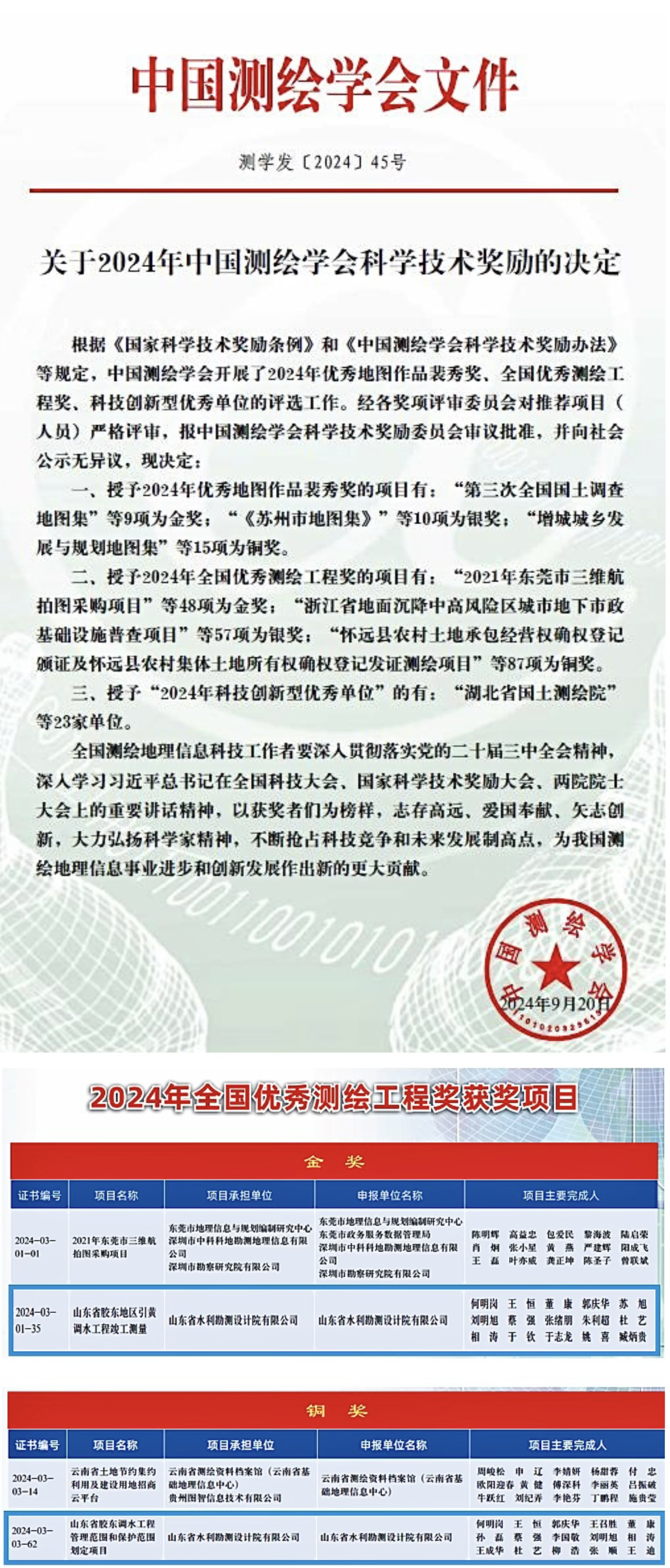 喜報(bào)！山東水設(shè)榮獲全國(guó)優(yōu)秀測(cè)繪工程金獎(jiǎng)