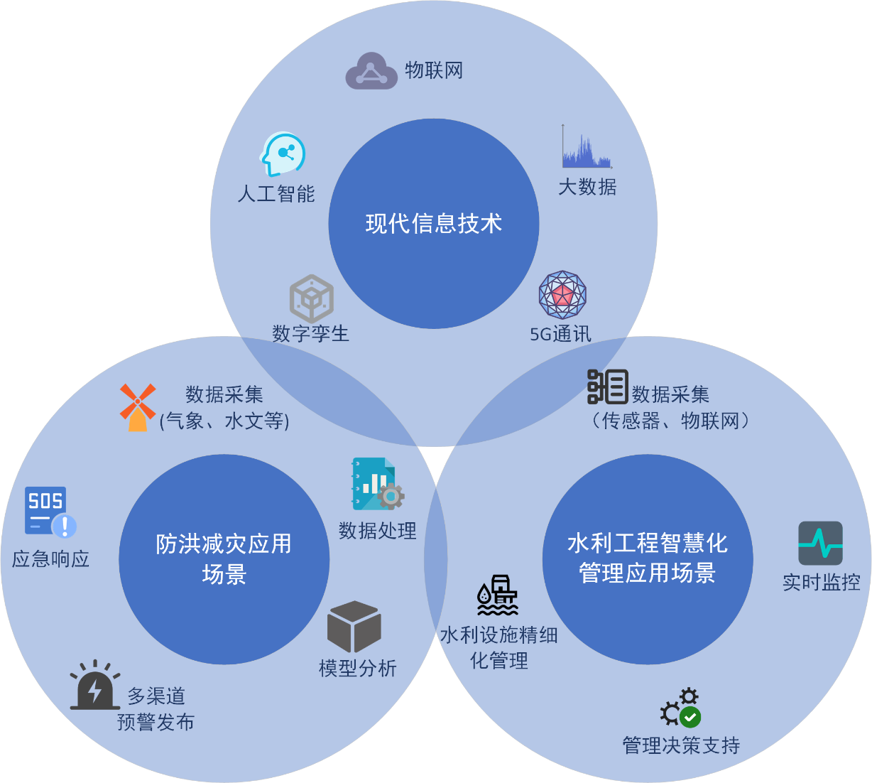 喜報(bào)！山東水設(shè)應(yīng)用案例入選2024年山東省信息技術(shù)應(yīng)用創(chuàng)新解決方案名單