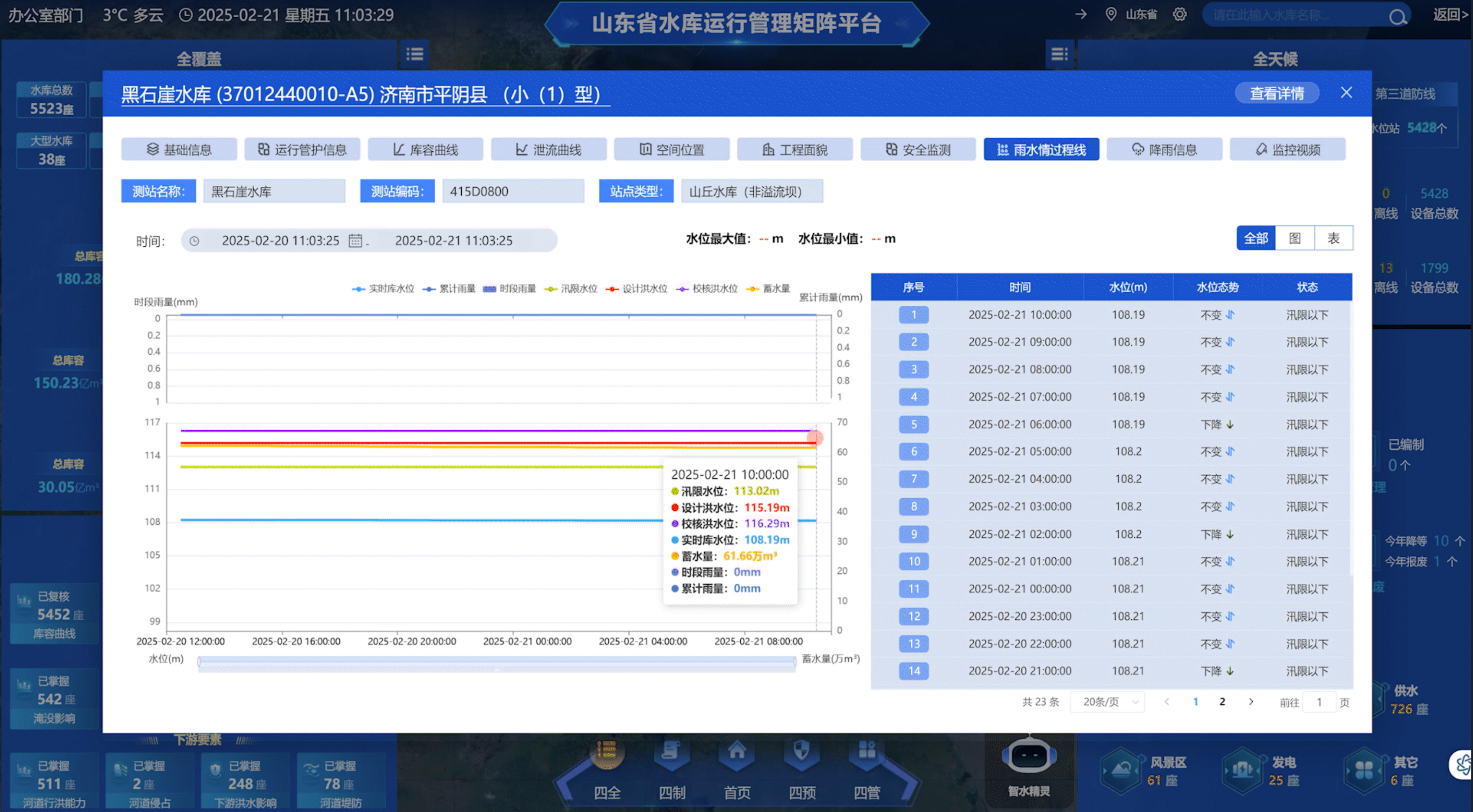 山東水設(shè)攜手DeepSeek打造水利管理智慧引擎：省級水庫矩陣平臺煥新顏